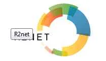 R2Net
