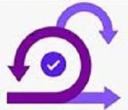 Lean Agile Transformation