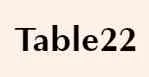 Table22