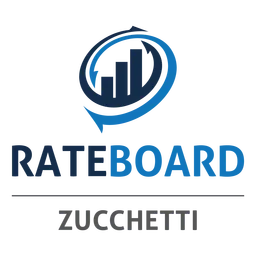 RateBoard - Zucchetti Group