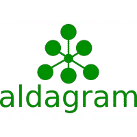 Aldagram