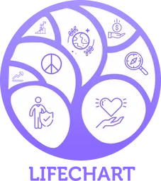 Lifechart