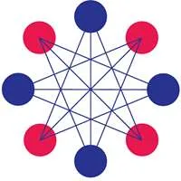 Evrima Technologies