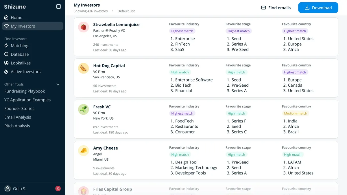 Shizune app — investor list